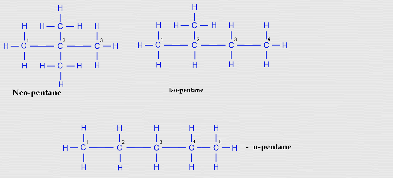 Пентан изомерия. Структурные формулы изомеров пентана. Структурная изомерия пентана. Формула изомера пентана. Структурный изомер н пентана.