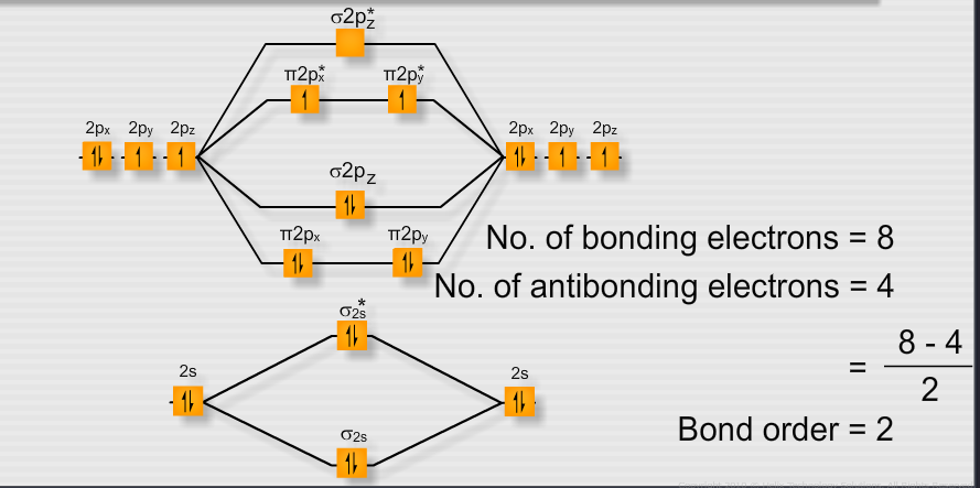 calculate bond orders by assuming that two electrons in a bonding molecular...