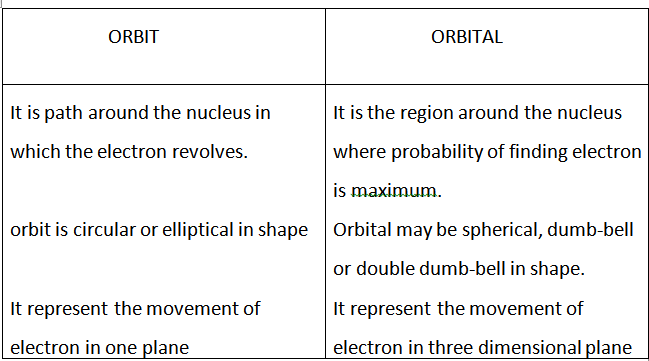 Image result for DIFFERENTIATE BETWEEN ORBIT AND ORBITALS