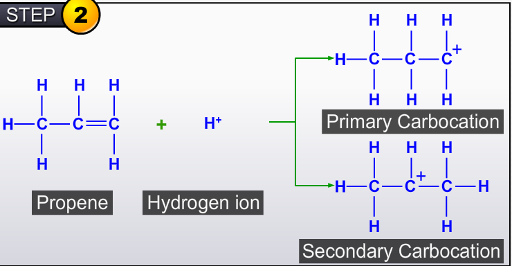 Propene+hydrogen bromide. Propene +2 hbr. Propene and hydrogen Reaction. 123 Трибромпропан+гидроген.