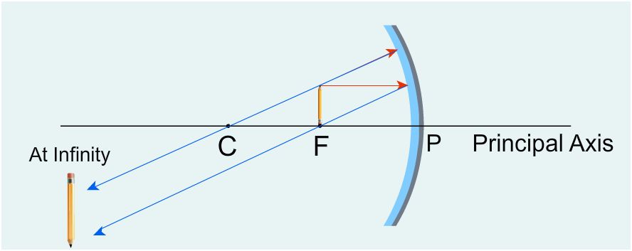 [DIAGRAM] Holt Physics Diagram Skill Flat Mirror Answers ...